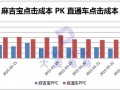 偏門類目救星，收藏成本節(jié)省一百倍！