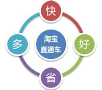 如何開網店之直通車優點