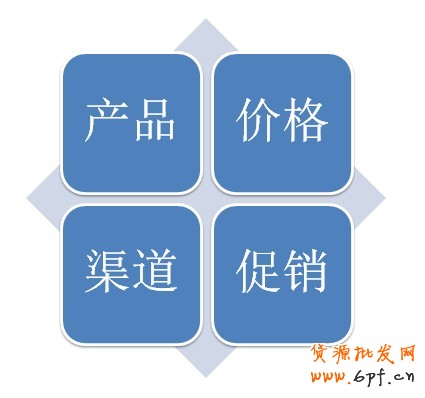 淘寶整體營(yíng)銷(xiāo)