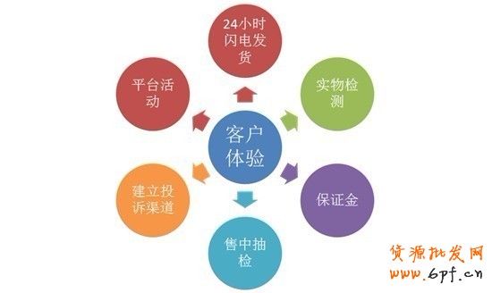 超優匯
