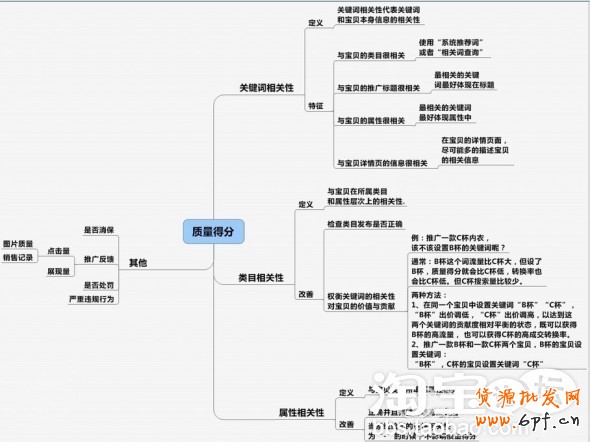 如何提高轉(zhuǎn)化率