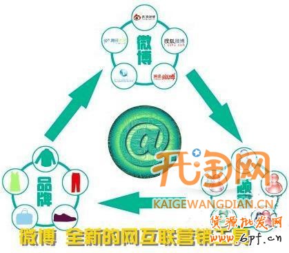 微博營(yíng)銷(xiāo)