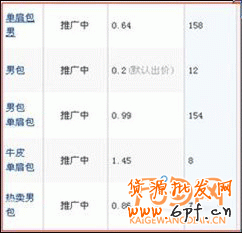 直通車出價(jià)
