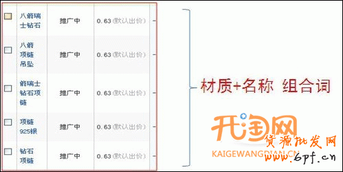 直通車出價(jià)