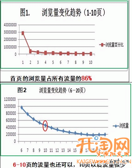 直通車出價(jià)