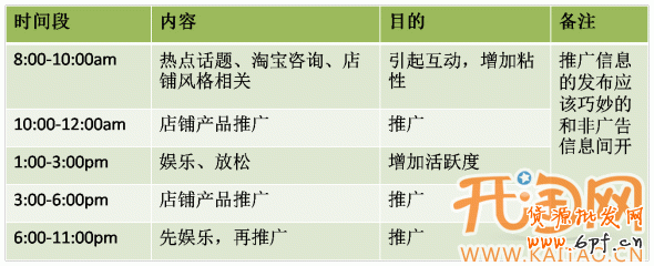 微博營(yíng)銷