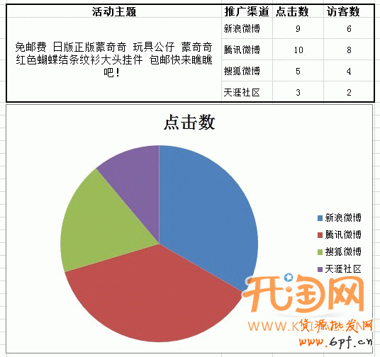 微博營(yíng)銷