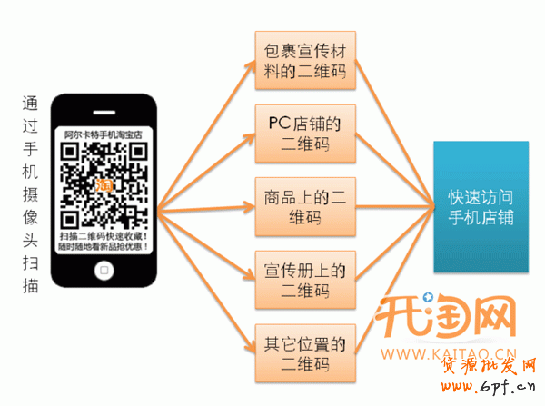手機(jī)淘寶
