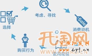 關(guān)聯(lián)營(yíng)銷