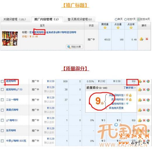 直通車質量得分