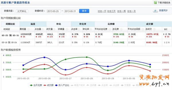 淘寶新手如何開(kāi)車更高效更省油