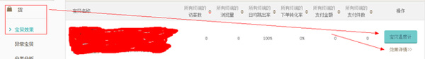 購物車營銷