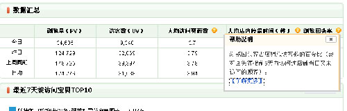 瀏覽回頭率