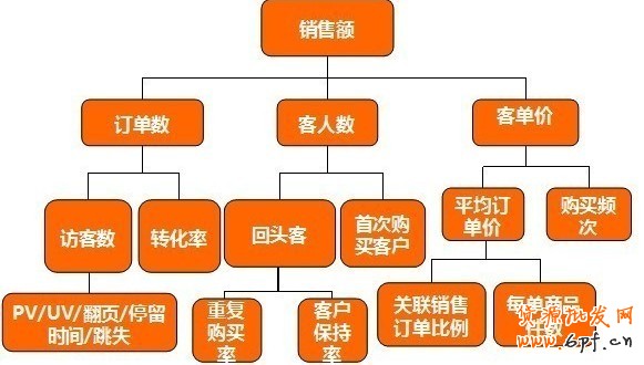 整體營(yíng)銷(xiāo)
