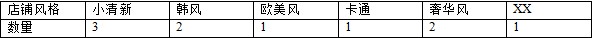 網(wǎng)店?duì)I銷=40%定位+40%產(chǎn)品+20%銷售2