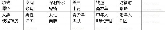網(wǎng)店?duì)I銷=40%定位+40%產(chǎn)品+20%銷售3