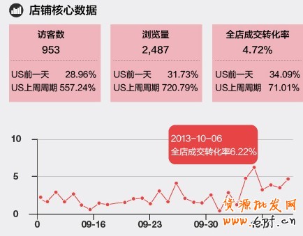 寶貝主圖視頻