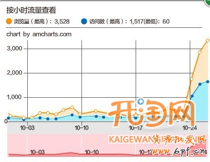 淘畫報(bào)