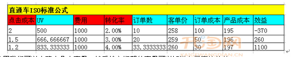 淘寶直通車(chē)