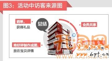 抱團促銷