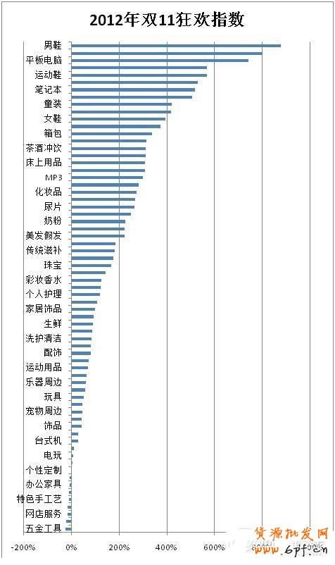 雙11，誰在狂歡0