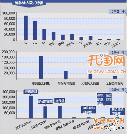 網(wǎng)店推廣