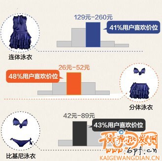 網(wǎng)店推廣