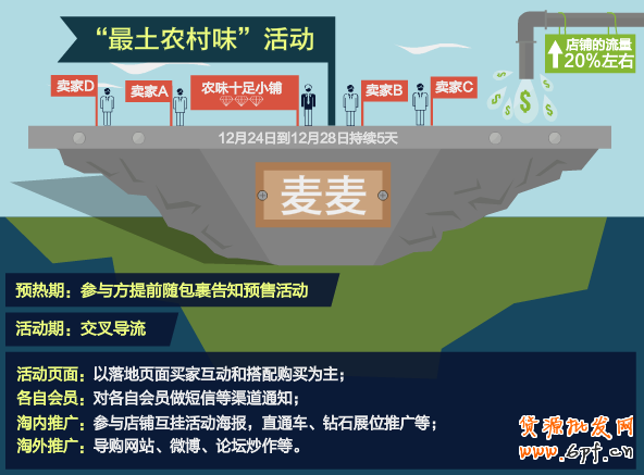 麥麥