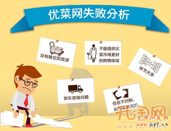 生鮮電商