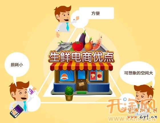 生鮮電商