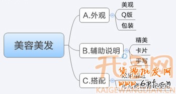 淘寶網(wǎng)店贈品營銷2