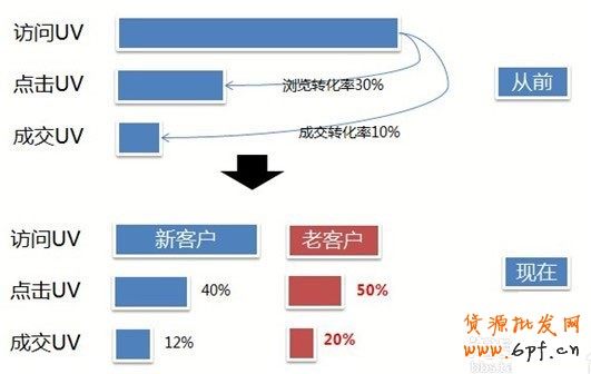 提升轉(zhuǎn)化率的利器-店鋪實驗室  2