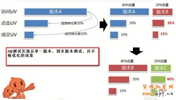 提升轉(zhuǎn)化率的利器-店鋪實驗室  1