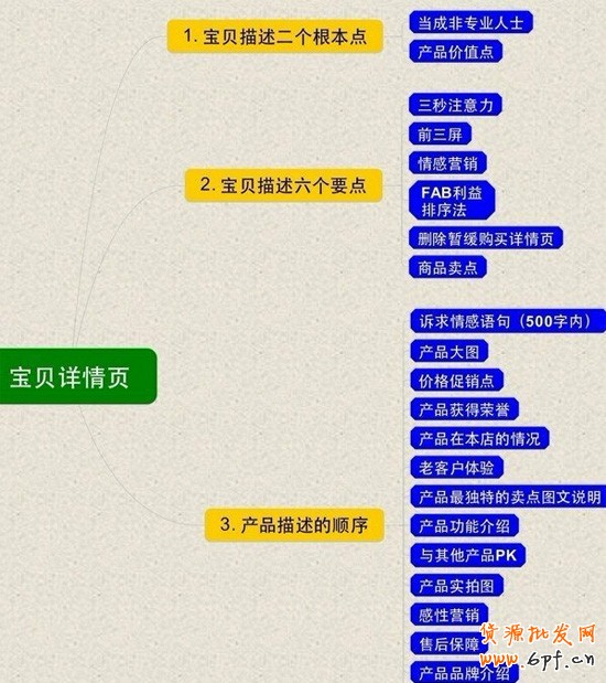 店鋪如何做優(yōu)質(zhì)的寶貝詳情頁(yè)2