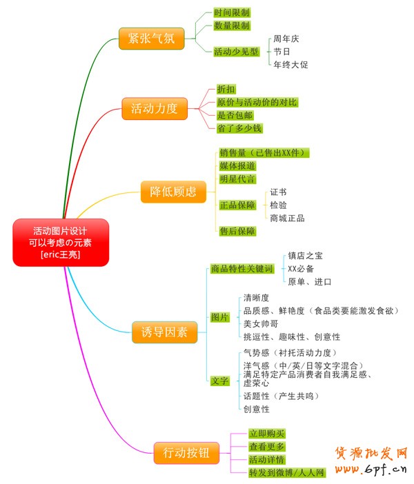 網(wǎng)店活動策劃圖