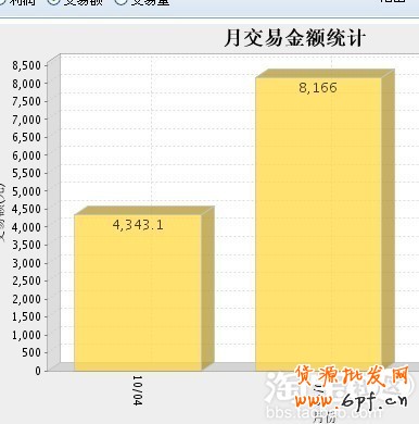 網(wǎng)上開店
