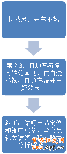 網(wǎng)店推廣