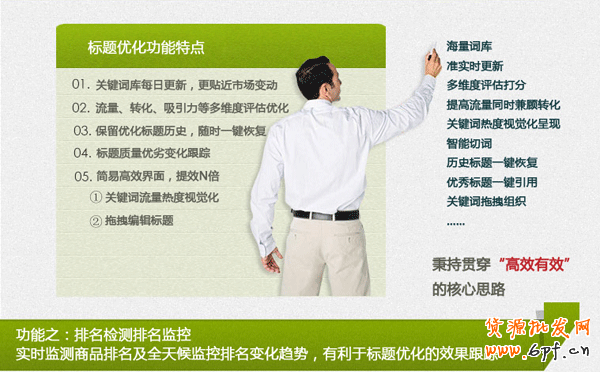 標題排名優化