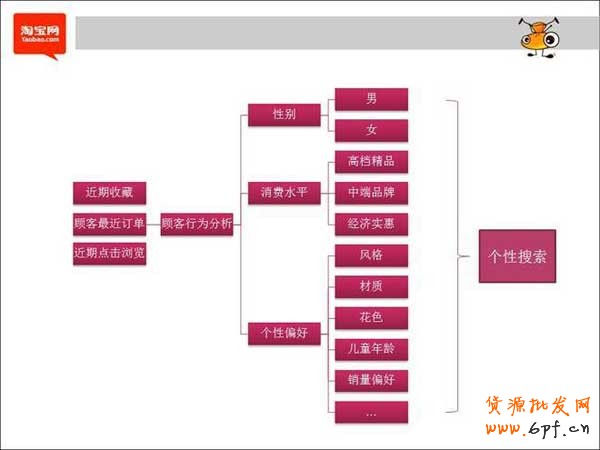淘寶如何進(jìn)行產(chǎn)品市場(chǎng)定位