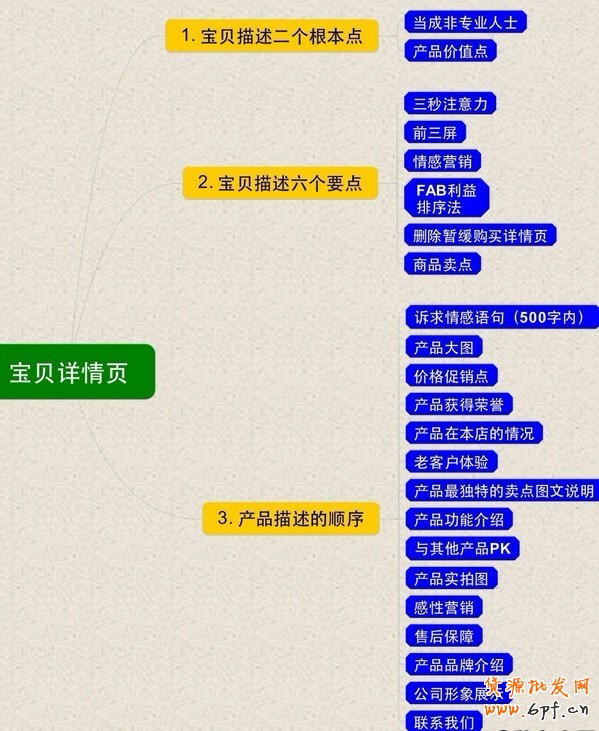 寶貝詳情頁設(shè)計