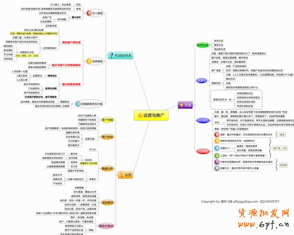 淘寶網(wǎng)店推廣思路