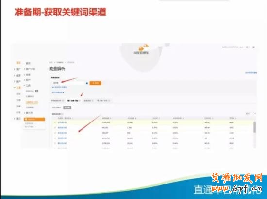 直通車優(yōu)化技巧
