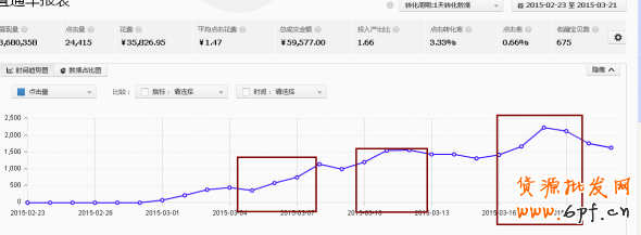 淘寶數據