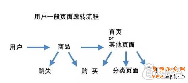雙十一活動(dòng)頁(yè)面搭建思路