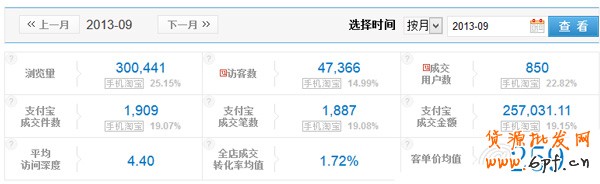 雙11，中小賣家如何打好會員戰