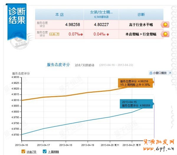 網(wǎng)店贈(zèng)防H7N9香囊 你拒絕"健康"嗎