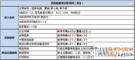 淘寶升級(jí)版精品櫥窗推薦已開(kāi)始內(nèi)測(cè)