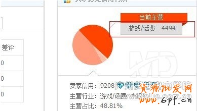 新手做淘寶常犯的10個(gè)錯(cuò)誤