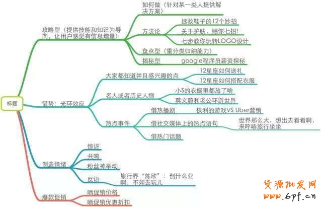 他的個(gè)人微信運(yùn)營(yíng)筆記