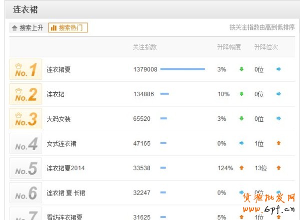 怎么樣做好淘寶標(biāo)題優(yōu)化